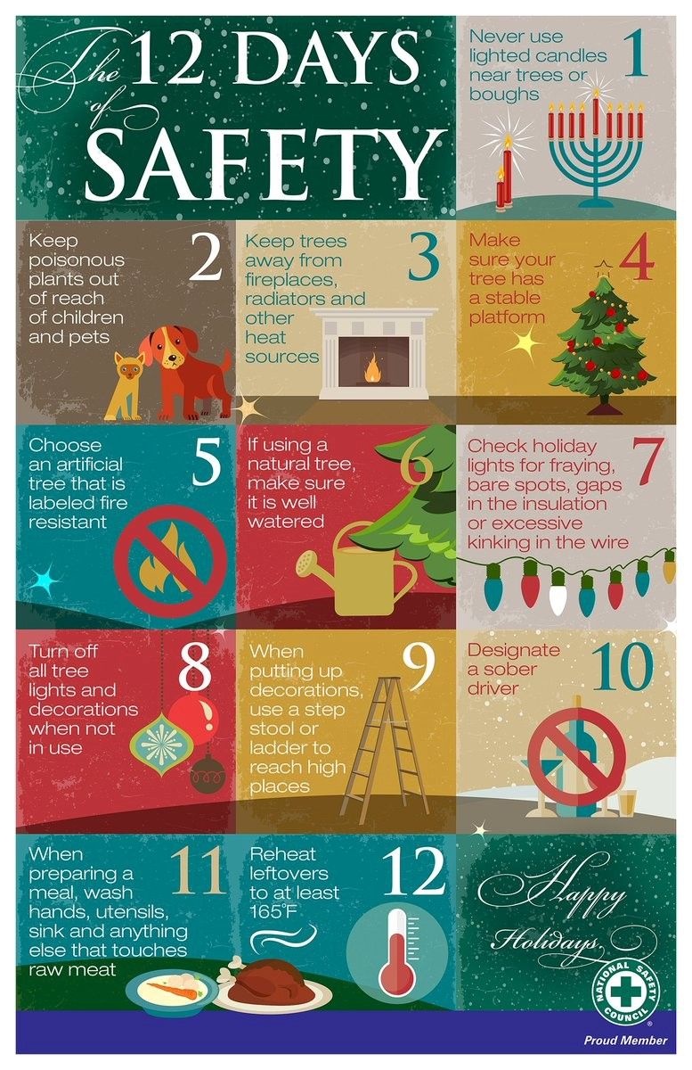 Holiday Safety Questions to Ask Yourself